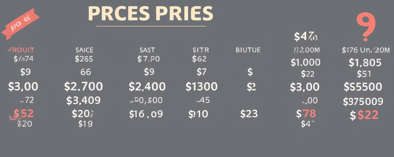 Northern Cyprus Prices